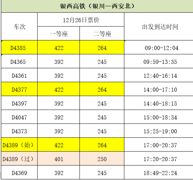 牛肉咸鸭饭 就一个字 香 同时,根据中国铁路12306网站显示,银川至西安