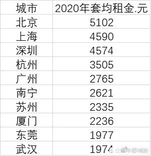 2020年十大gdp大省_2020年各省gdp(3)