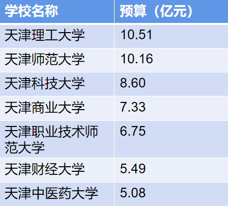 2021直辖市gdp(3)