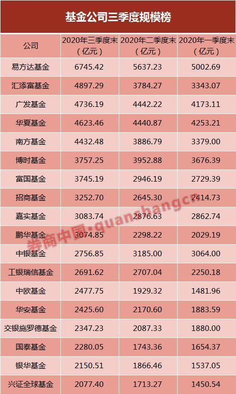 又是别人家公司！广发基金迎“圣诞大礼”：员工持股计划获批！上百人参与，1400万认购10％股份_腾讯新闻