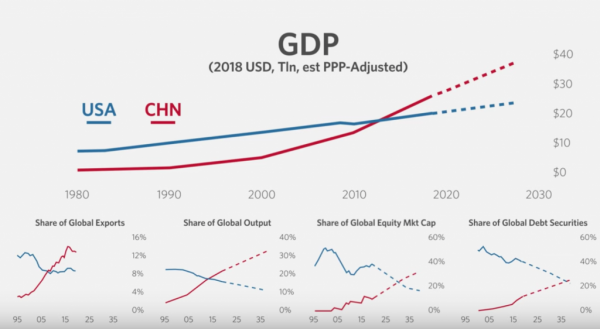 美国和中国的gdp对比_中国gdp超过美国预测(2)