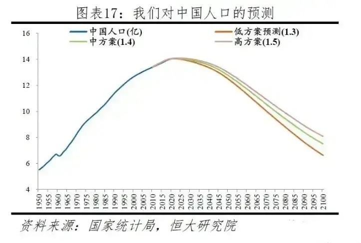 人口规模式_村庄人口规模分析图