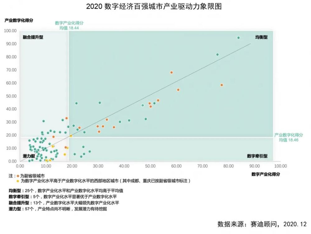 2020安阳gdp