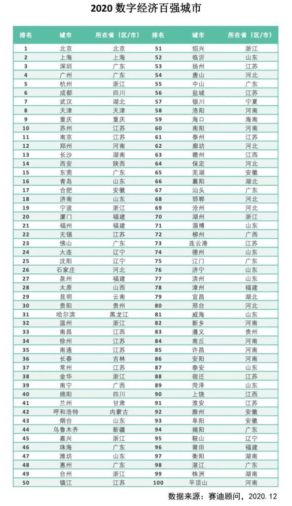 哦安阳市哪个gdp多少_河南安阳2018年GDP省内第七,拿到陕西可排名多少