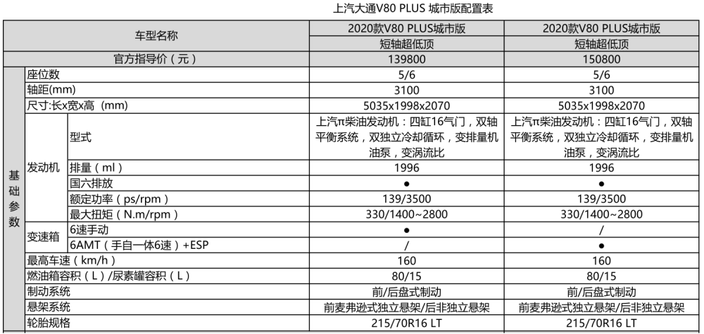 大通v90智达参数