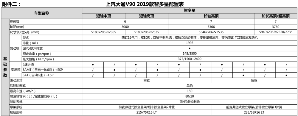 大通v90运杰版参数