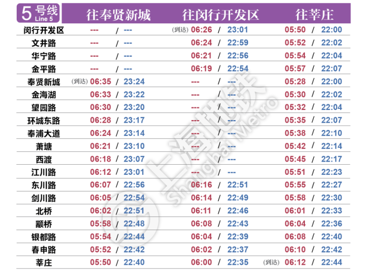 上海18号线一期南段,10号线二期今起试运营!来看最新时刻表