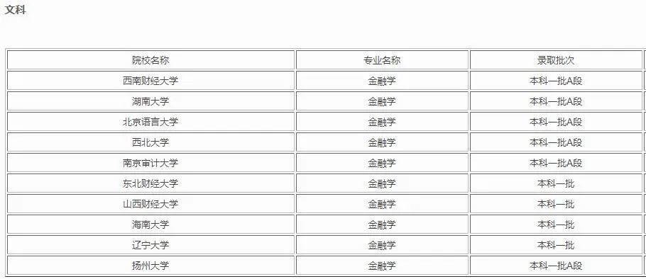金融专业的学校排名_专业金融头像图片(2)