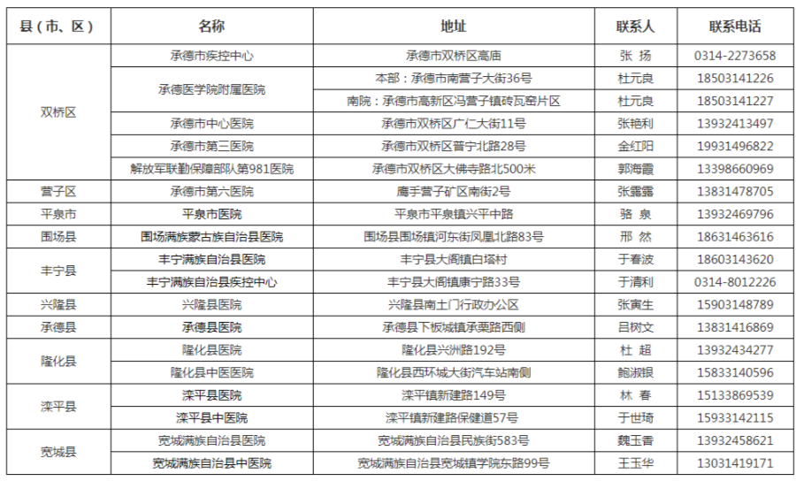 单位现有人口_人口普查(2)