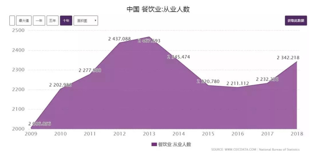 餐饮社会人口_人口迁移与社会发展