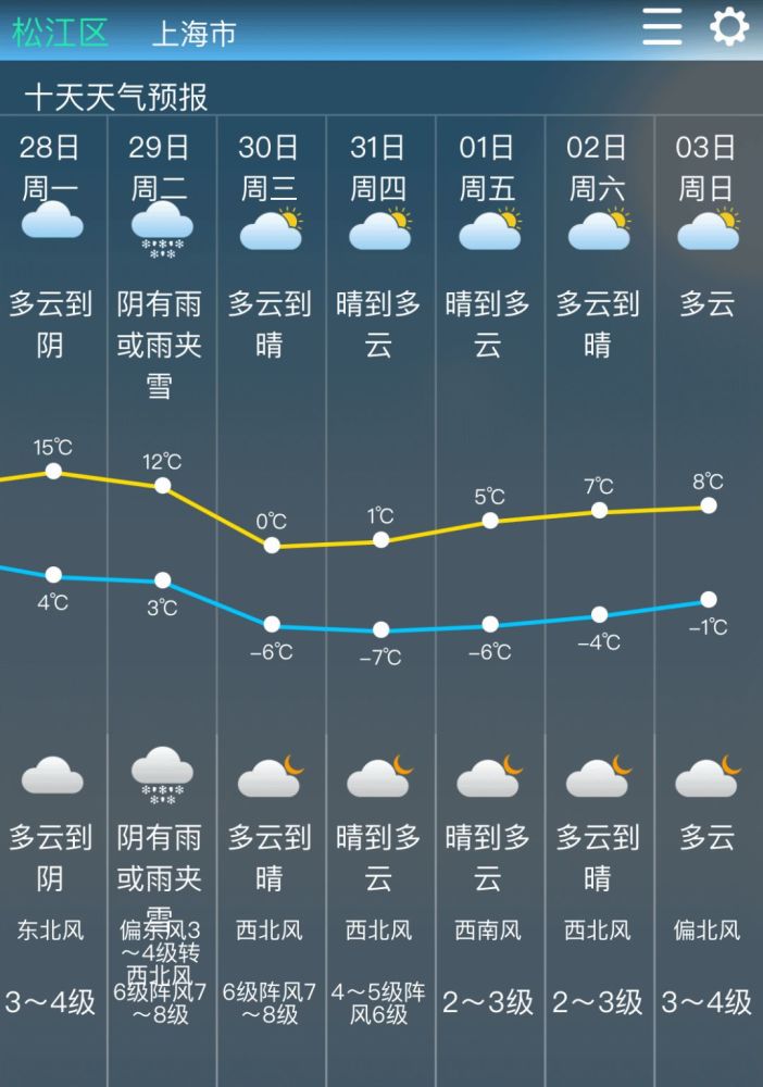 贵阳天气15天 天气预报图片