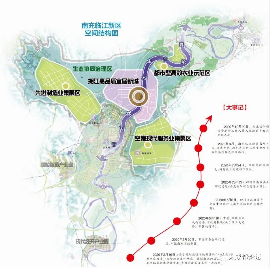 四川连续设立的4个省级新区基本情况