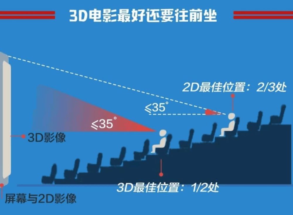 电影院是什么原理_电影院通票是什么意思