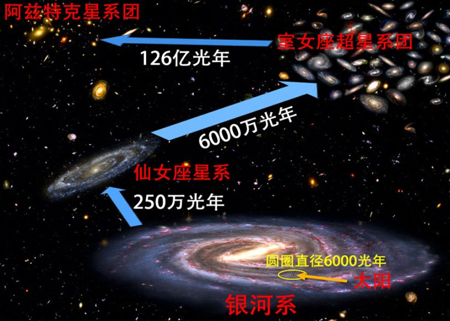 用人类最快的航天器,飞完1光年需要多久?答案你想象不