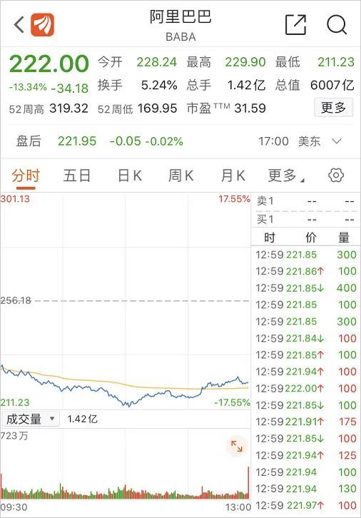 阿里一天跌了1个中国银行,2个中石化,3个万科a