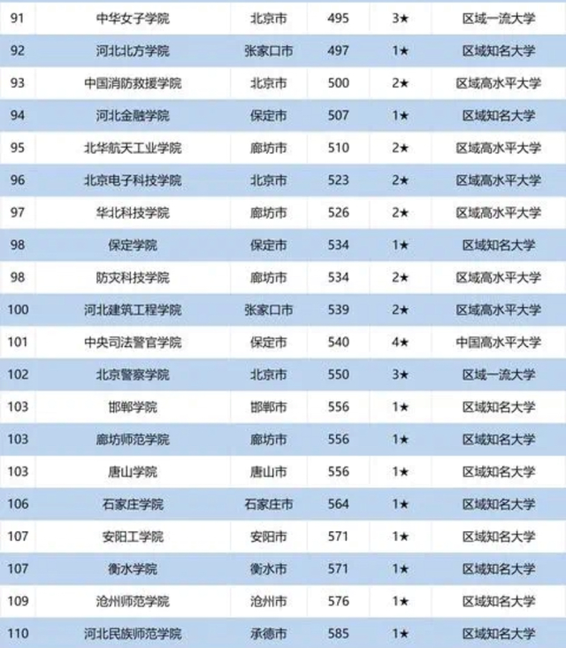 渭南经济排名_渭南所有小学排名(2)