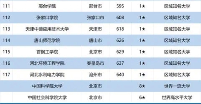 京津冀gdp排名2020最新排名_京津冀铁路最新规划图(2)