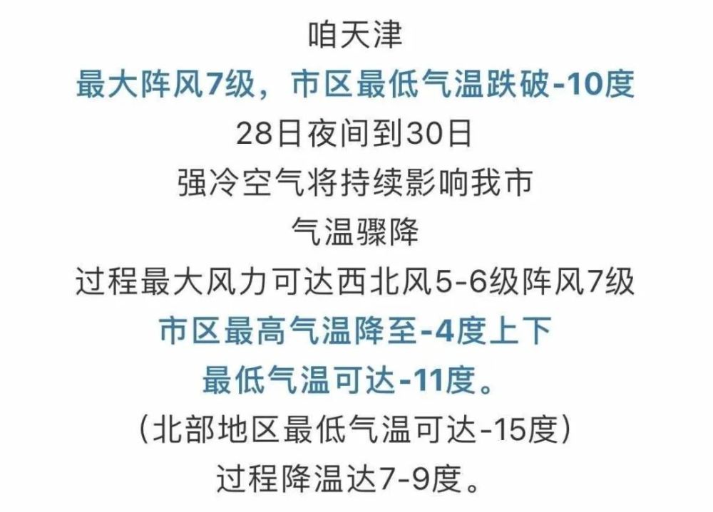 寒潮 大风双重预警!天津人瑟瑟发抖