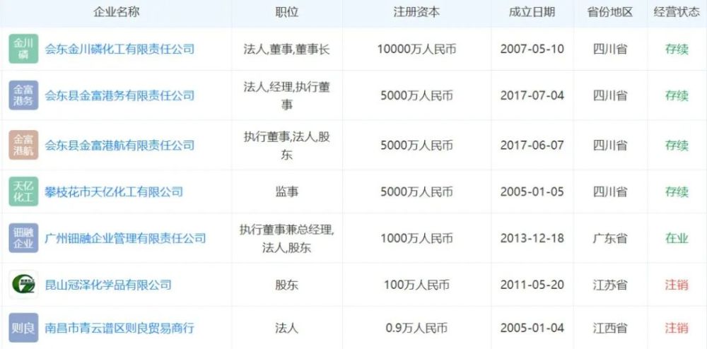 三个月时间,广州浪奇"黑洞"扩大了50%,何时是尽头?