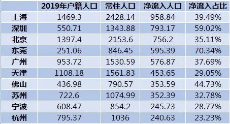 国家人口排名2020_仅用几个世纪全球人口增长了将近70亿,如今为何却陷入人口危
