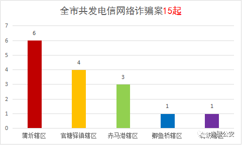 赤壁人口_赤壁最新一批酒驾人员曝光 快看看有没有你认识的(2)