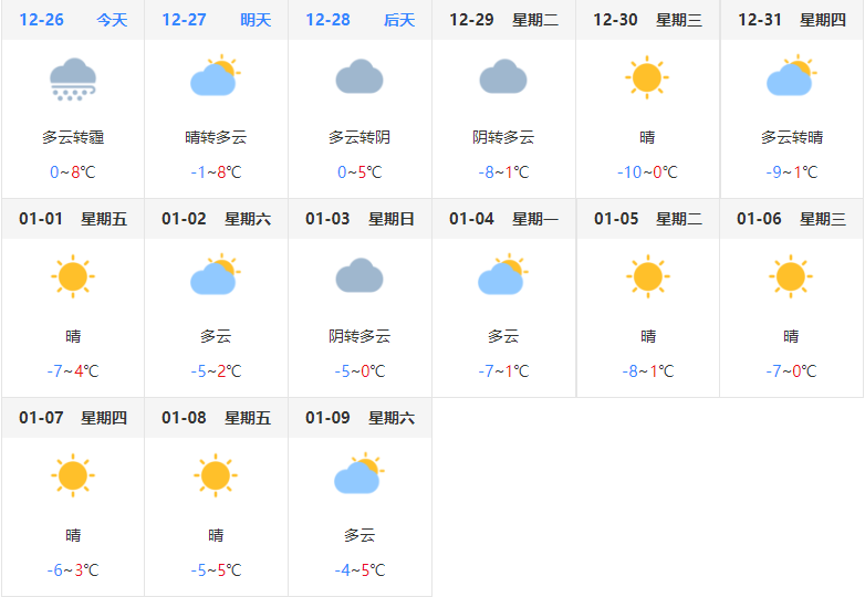 郑州天气2月份图片