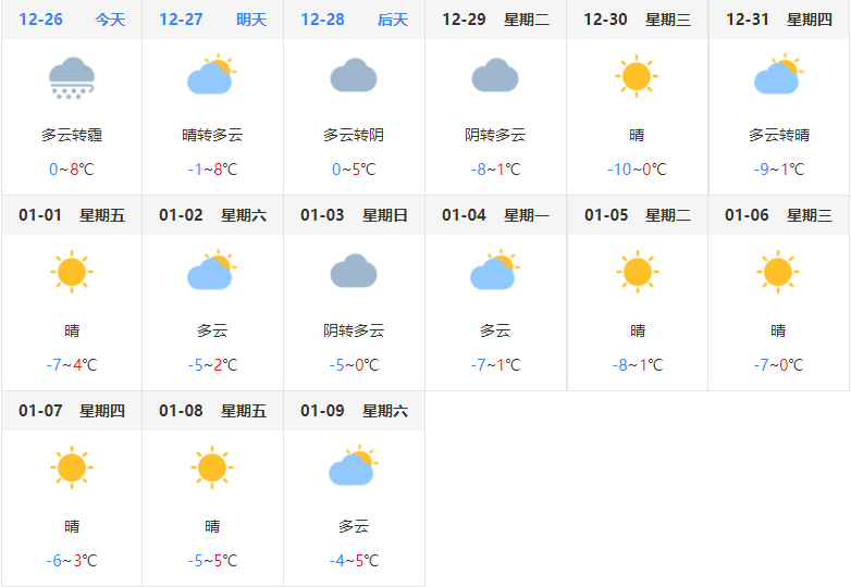 大雪!暴雪!9级大风!河南发布重要天气预报