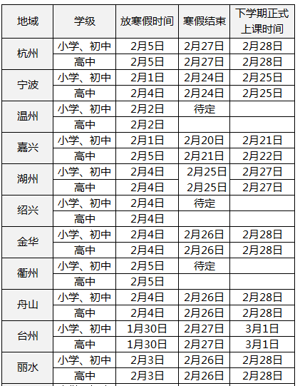 浙江2021GDP排名_浙江火车站排名(3)