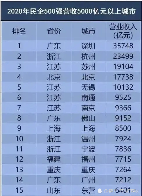 市场主体数量与GDP_8个宁波人就有一个当老板 GDP万亿城市中哪里的老板最会赚钱