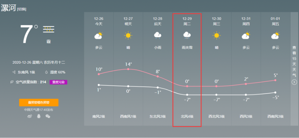 漯河天气将迎大转折!