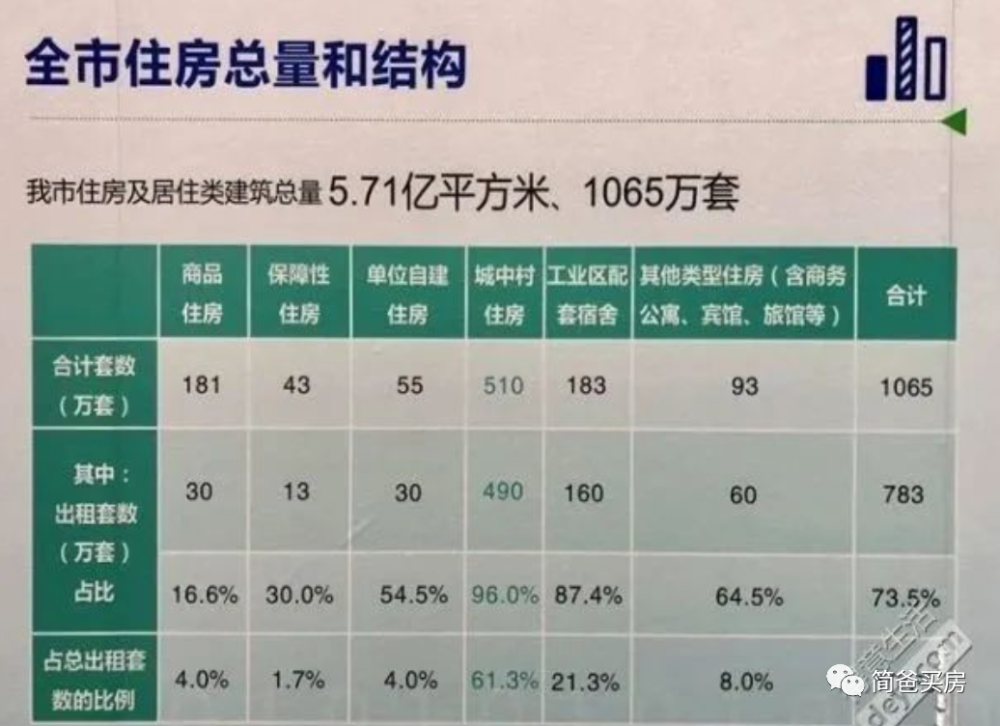 深圳2021常住人口_常住人口登记表(2)