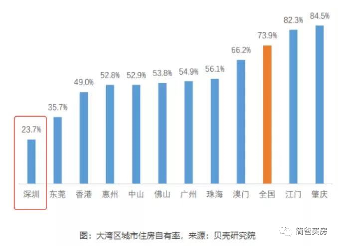 2021年深圳人口_2021,关于深圳买房的12点建议