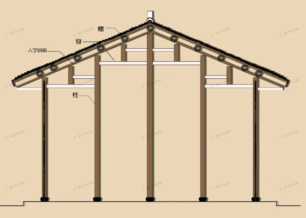 井干式 井干式结构是一种 不用立柱和大梁的中国房屋结构 用圆木或