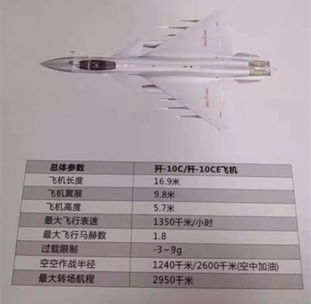 航展公开的歼-10c数据