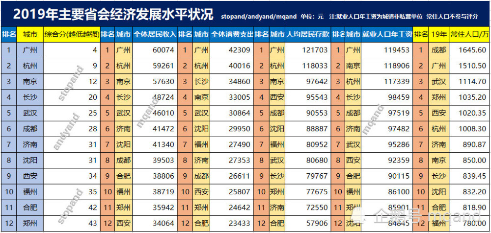 成都市人口 2019_2020年成都市出生人口(2)