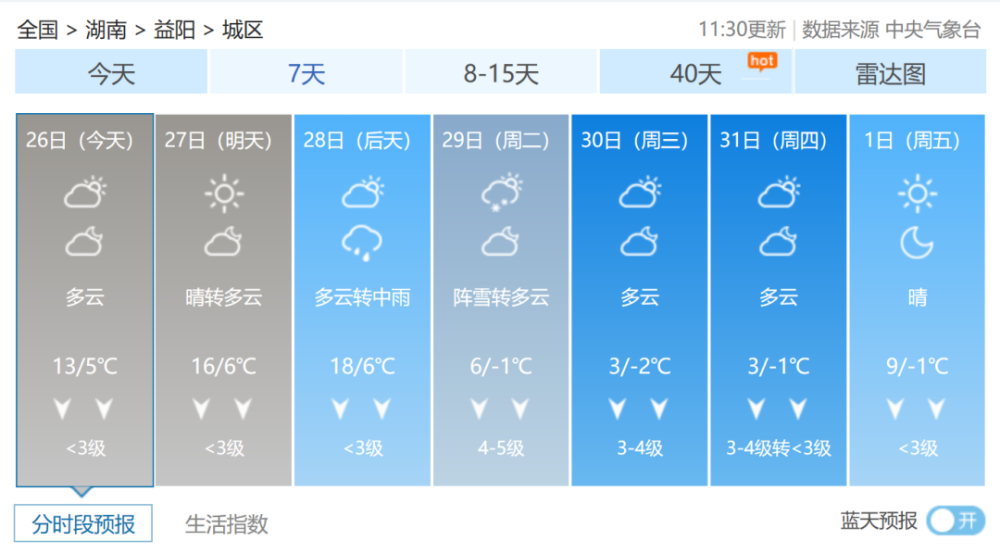 安化县最新天气预报