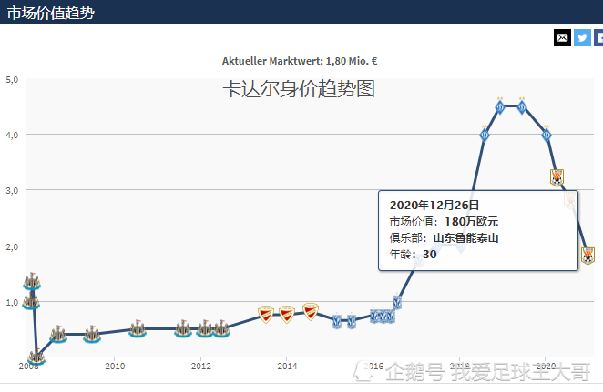 卡达尔人口_卡达尔鲁能图片(2)