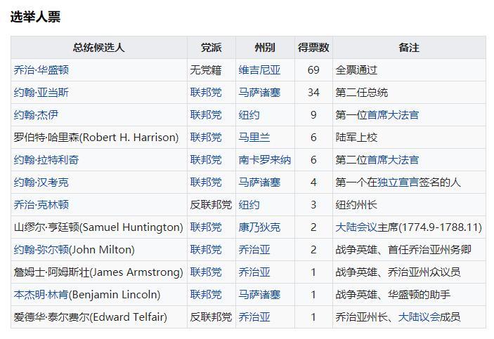 美国选举登记人口_美国人口密度图
