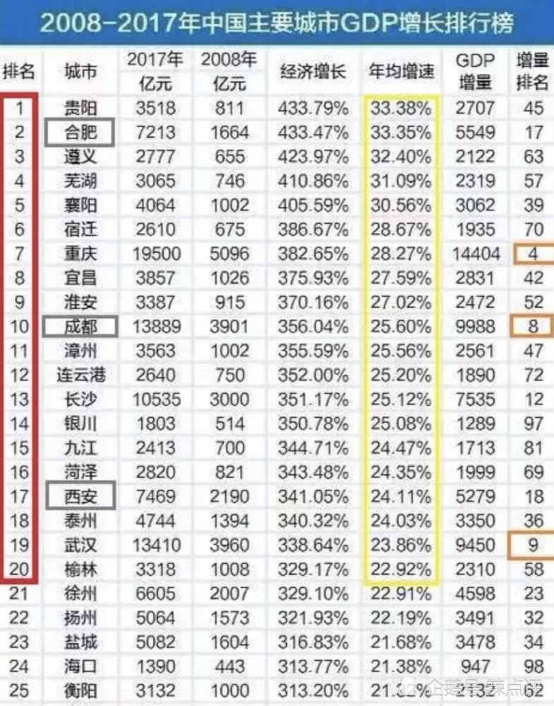 京东方gdp是多少_任泽平 五个方面推动中国经济高质量发展