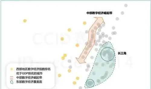 西部经济总量占比_南北经济占比图(3)