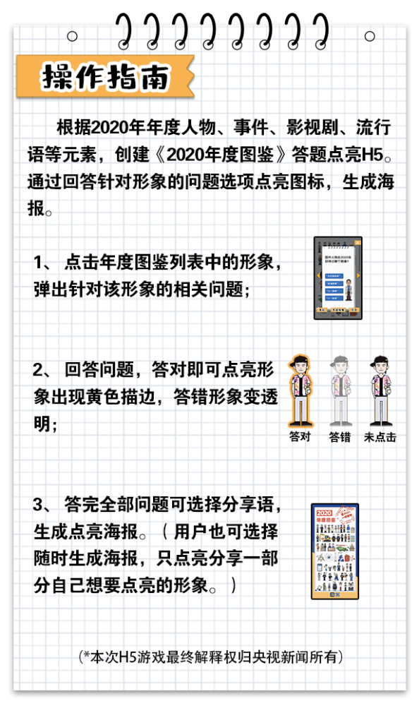 2020年度图鉴,你认出了谁?