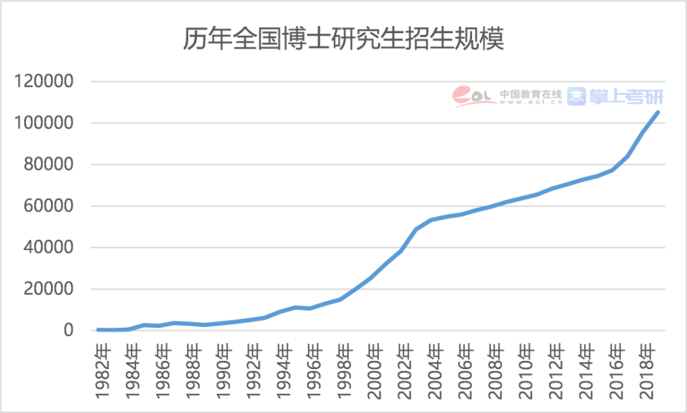 博士占人口比例最高的国家_黄金比例脸(2)