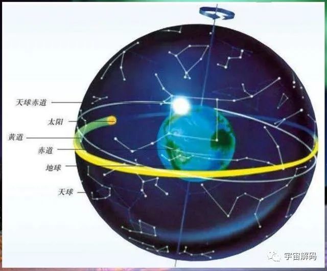 北极星不是行星是恒星,而且轮流当值,这个说法靠谱吗?