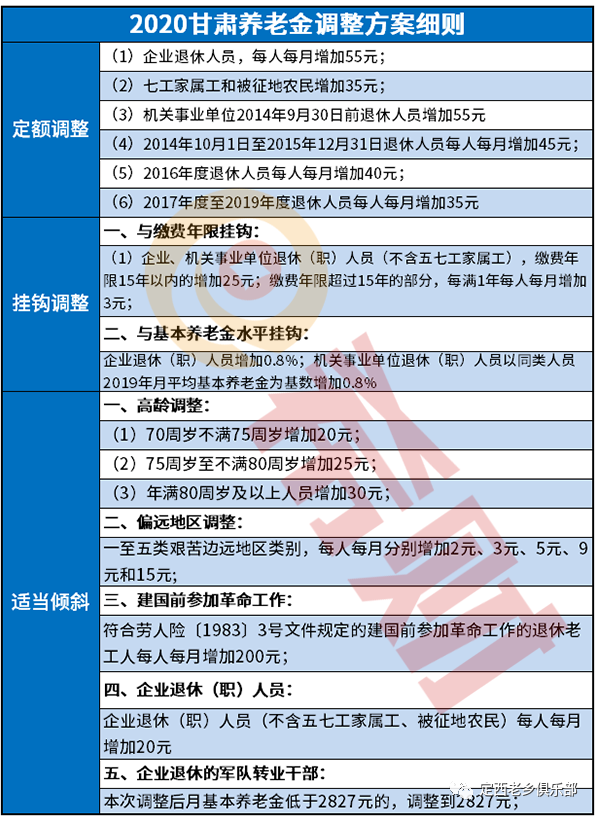 定西人口有多少_甘肃各区县人口统计,快来看看你的家乡有多少人