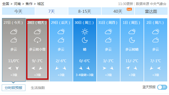焦作发布重要天气预报!最低-12!明天要下雪了!