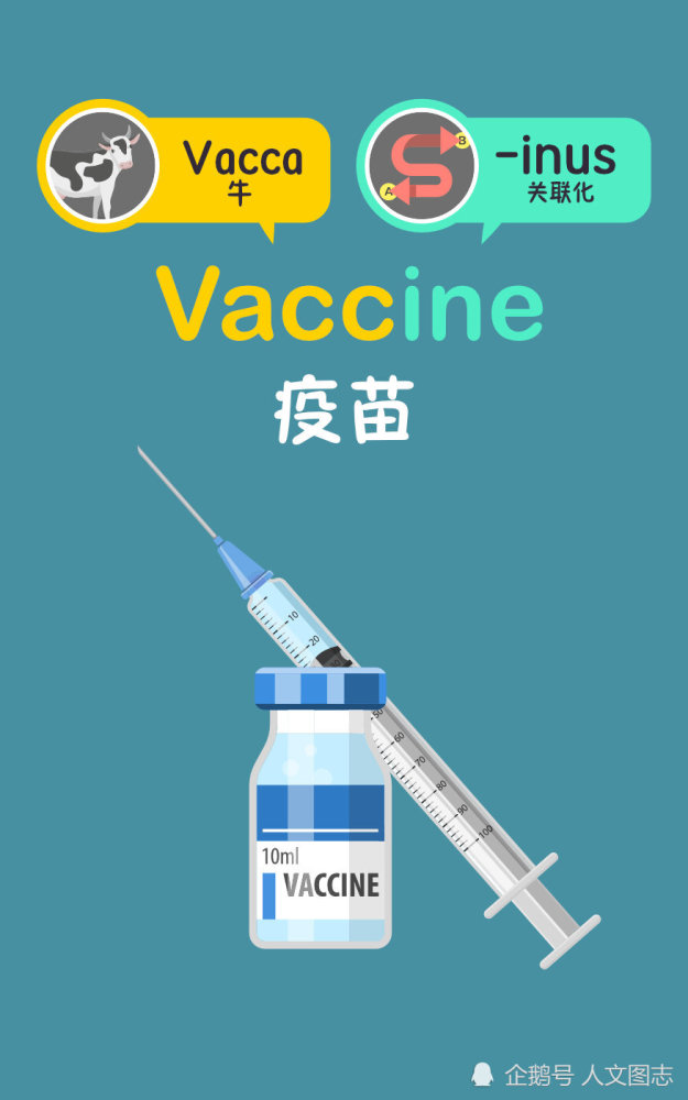 vaccine 本义:来自于牛的 引申:用来预防天花的牛痘苗(也就是天花疫苗