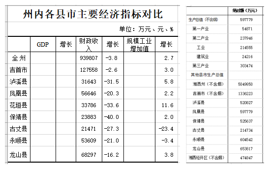 苗族人口有多少2020_松桃苗族自治县供排水有限责任公司2020年公开招聘12名工作(2)