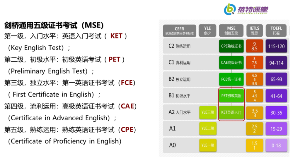 剑桥英语fce考试介绍