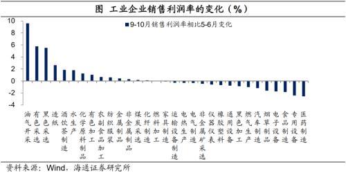 2021下半年经济总量_世界经济总量图片(3)