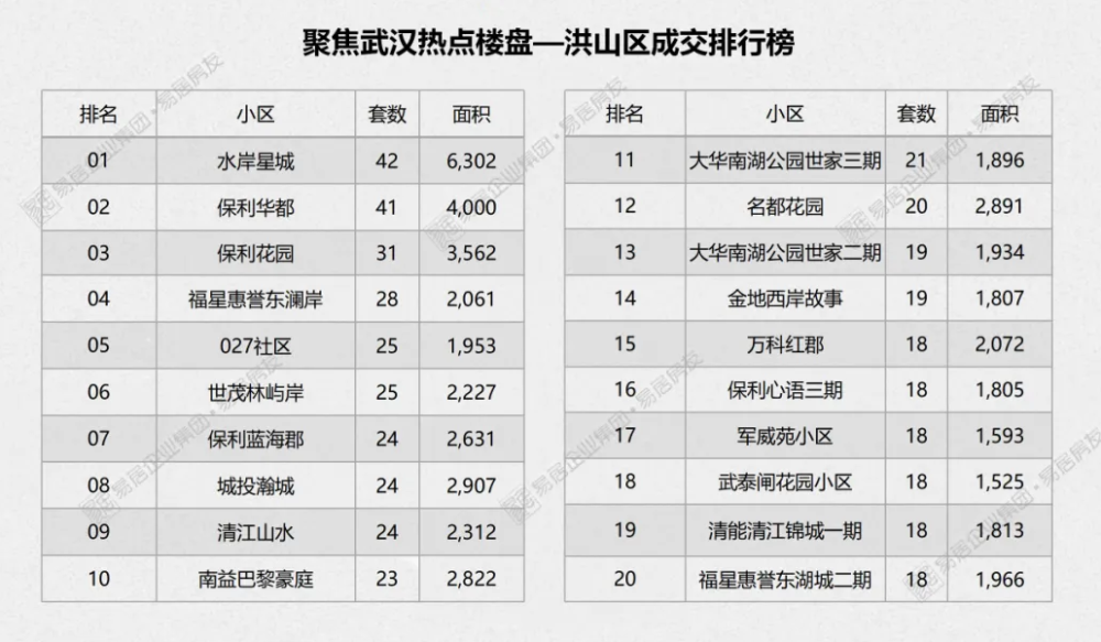 2021东湖高新区gdp(3)